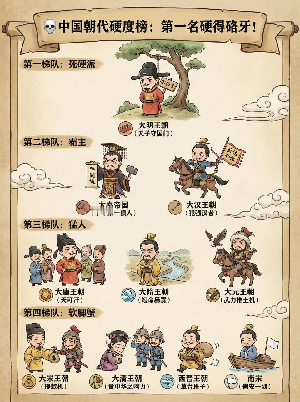 💀中国朝代硬度榜：第一名硬得硌牙！