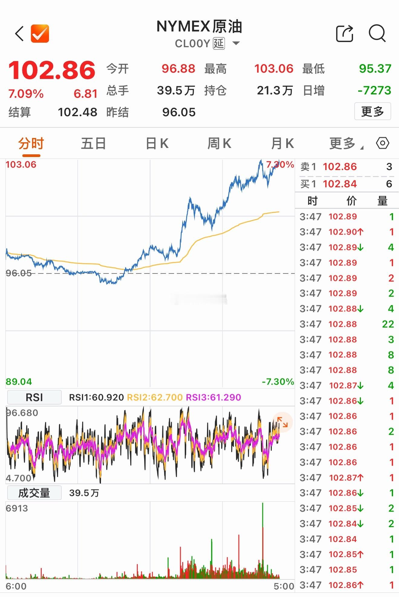 有一些经济学家的观点我觉得是靠谱的，就比如翟东升老师，他说目前黄金跟全球避险资产走势脱钩，是因为每次