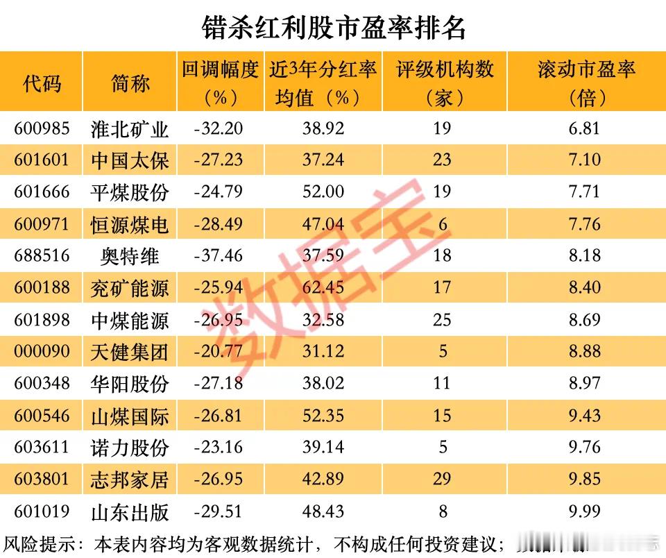 煤炭|业绩降幅符合预期, 逢低配置红利龙头: 2024年业绩前瞻