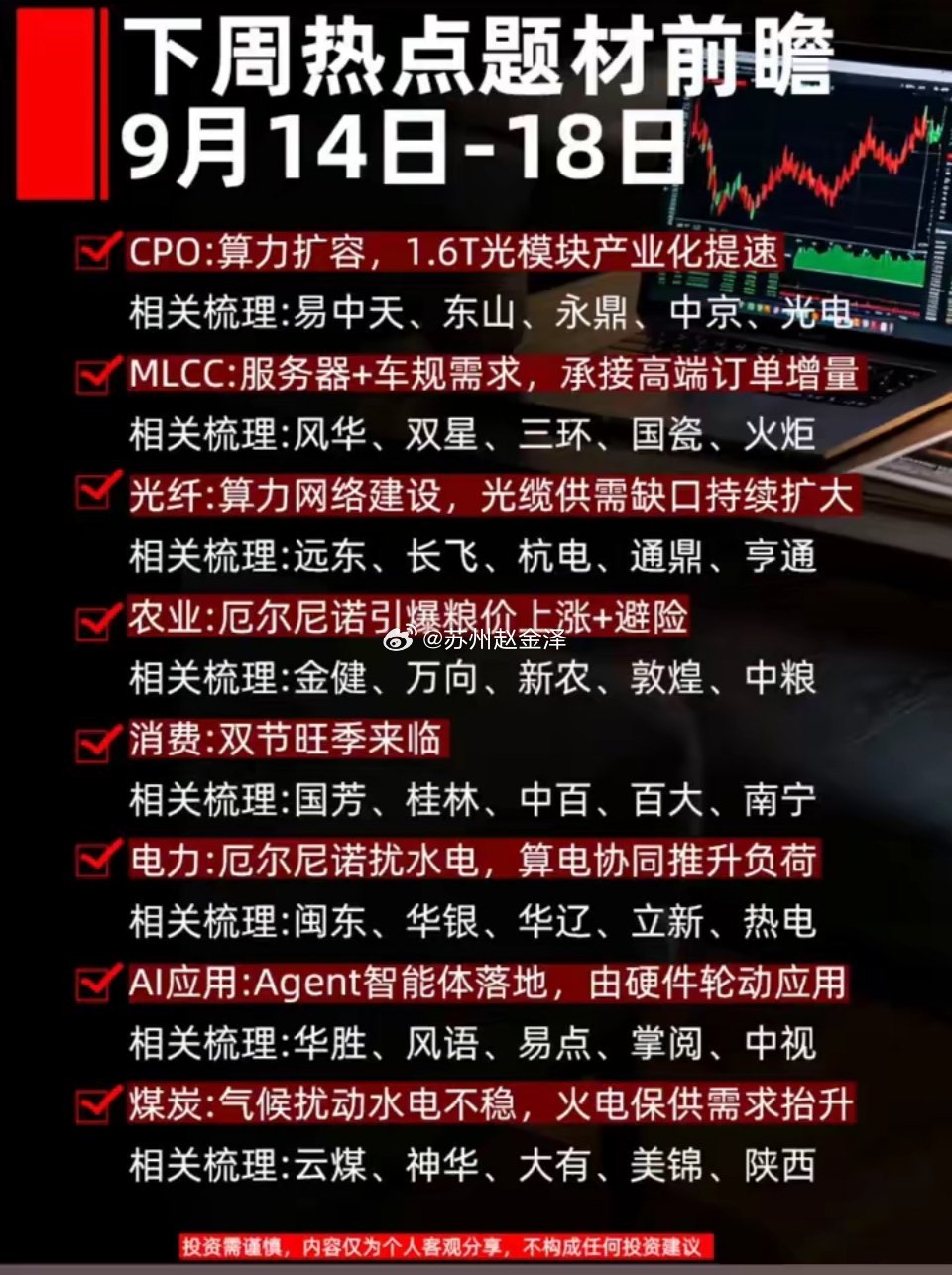 下周热点题材前瞻。9月14日-18日。建议收藏起来慢慢看·CPO：算力扩容，1.
