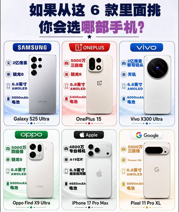 六大顶级旗舰神仙打架！换作是你怎么选？
