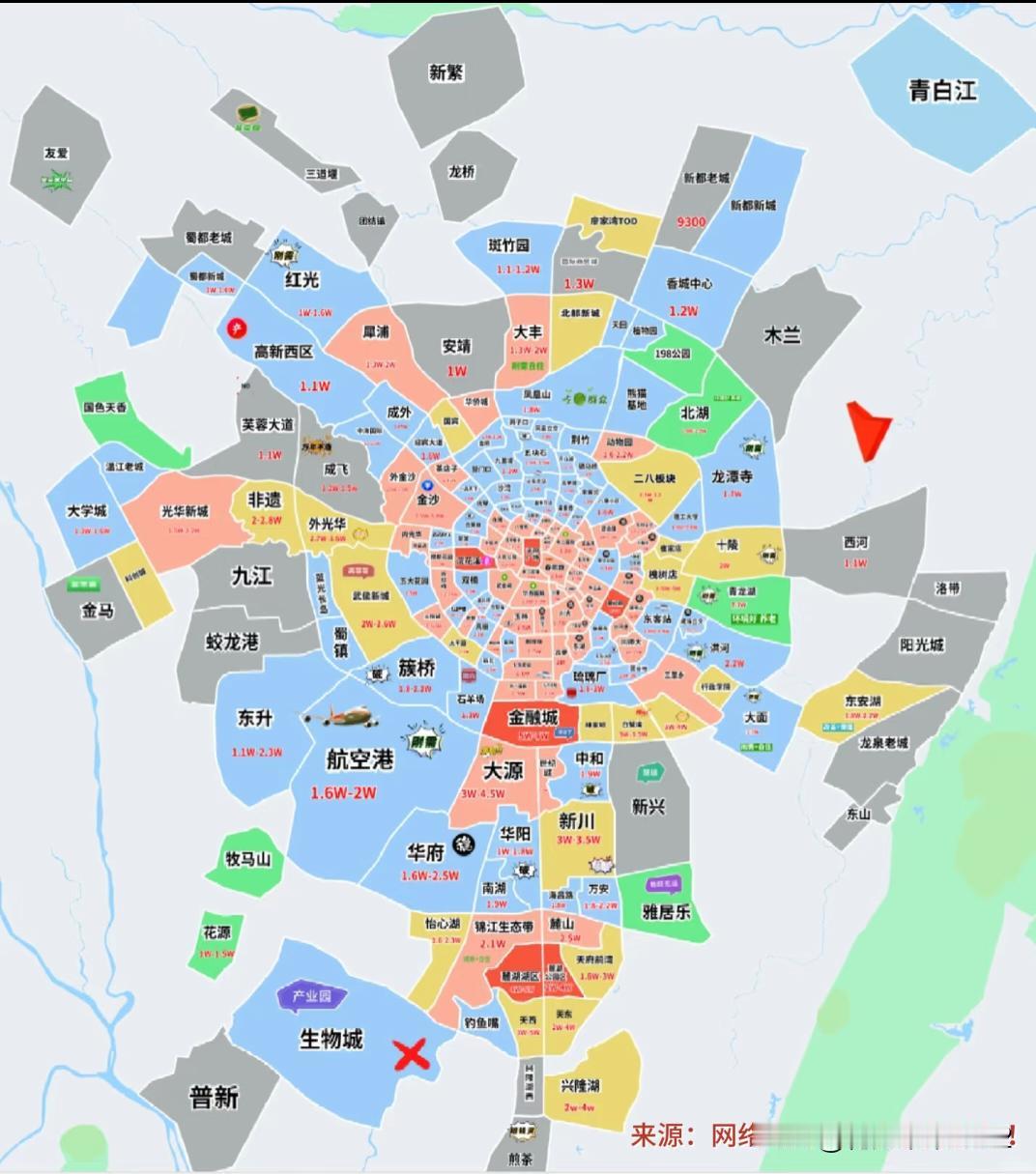 成都买房不“接盘当韭菜”区域板块大揭秘～2025各区真相大揭秘🔥在成都买房真