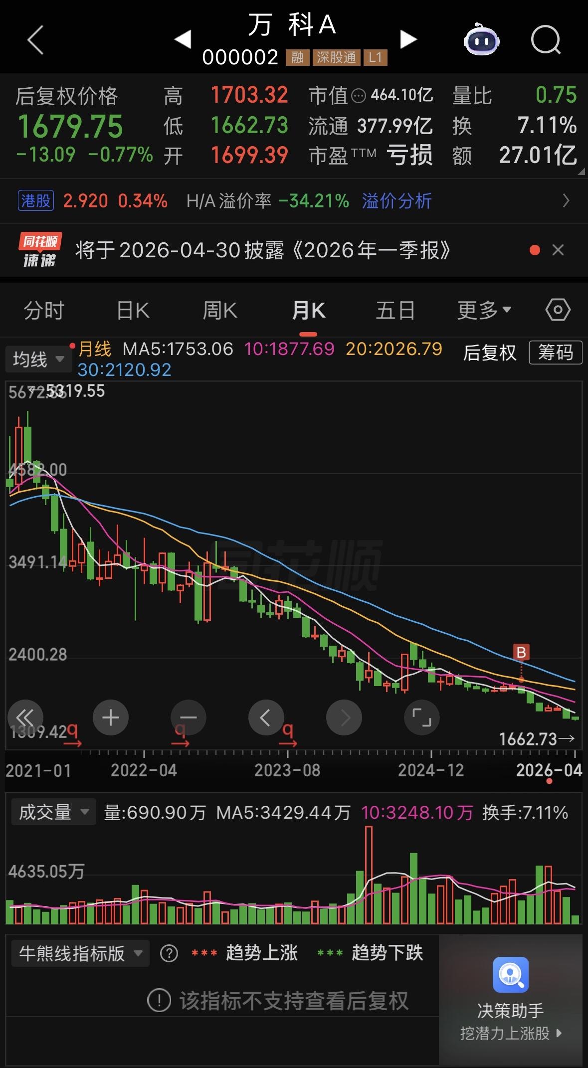 到底谁该为万科的溃败负责？别用那种庸俗的借口，即大环境不好来搪塞。要知道第一个喊