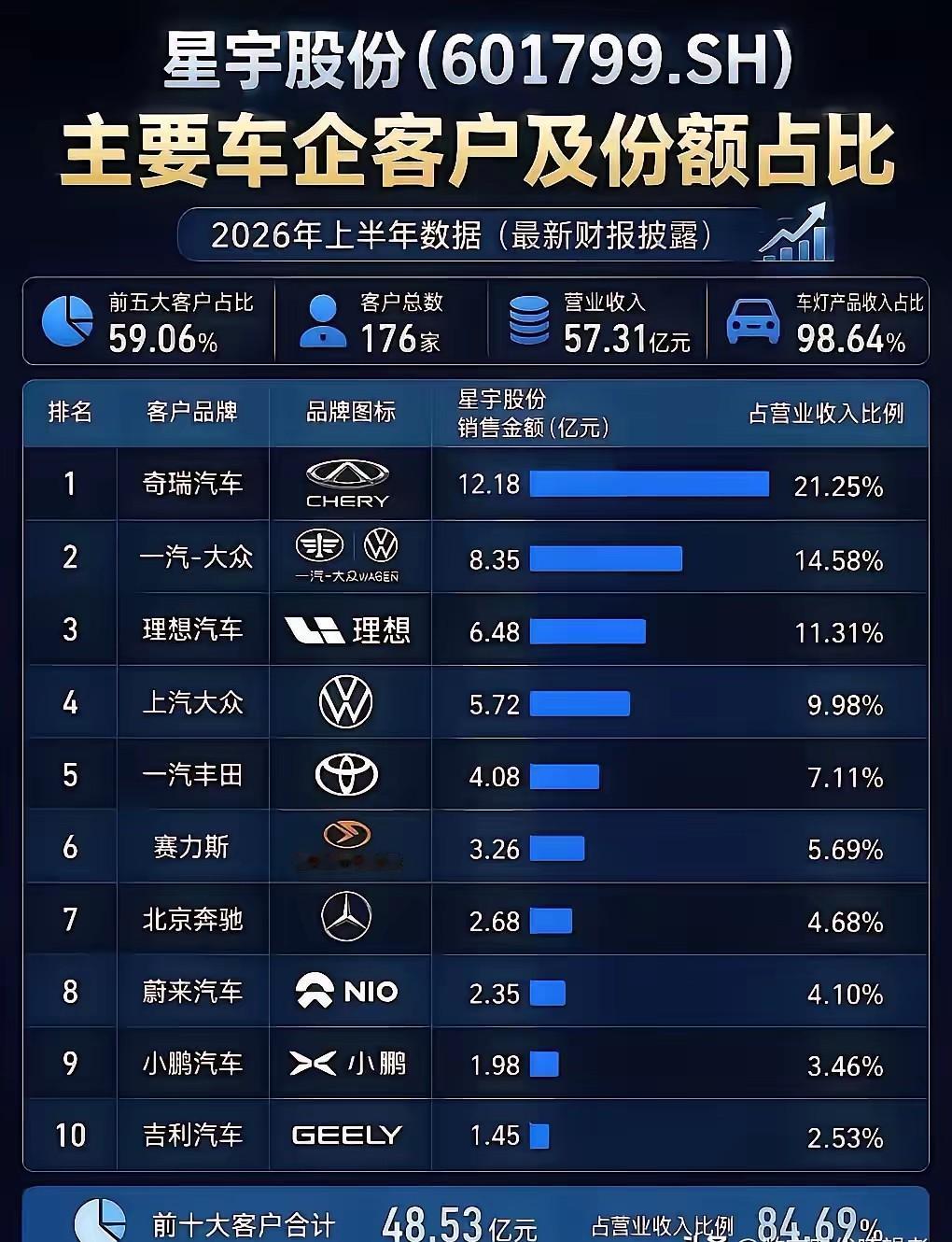 大众，奔驰，欧盟已针对星宇股份展开调查。可是国内车企奇瑞们为什么一句话都不说？是