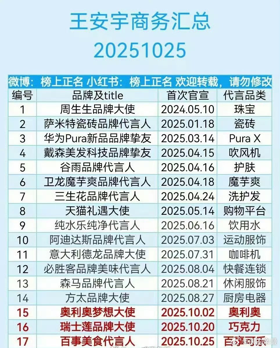 王安宇今年商务很多啊有几个吹火的没几个​​​