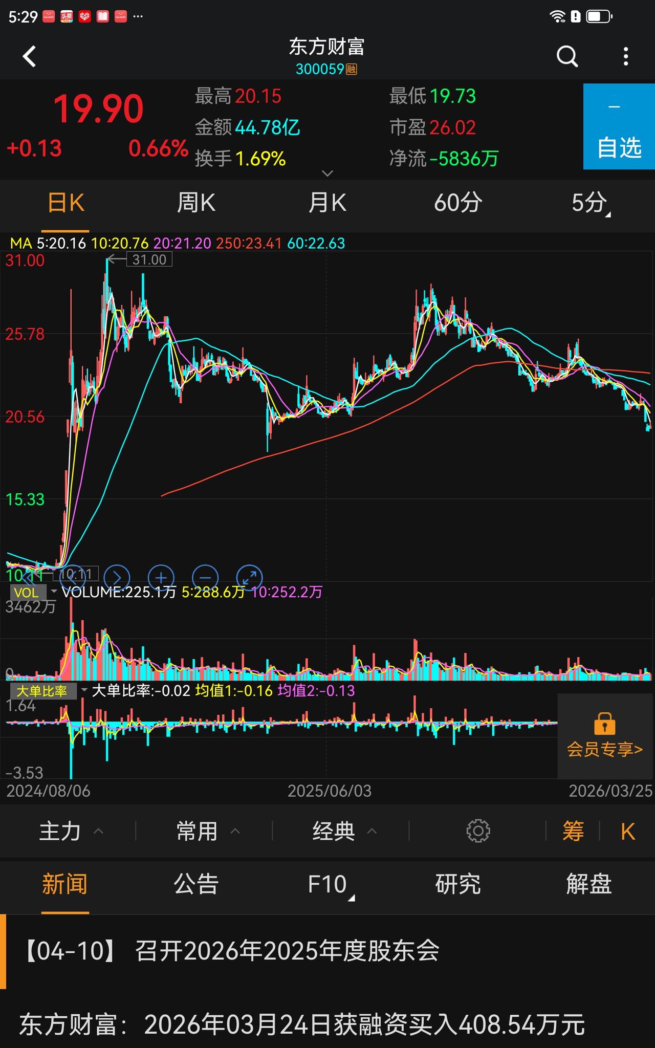 有点意外是真的，好像市场已经不需要券商，涨的时候不需要，跌的时候也不需要，这是什