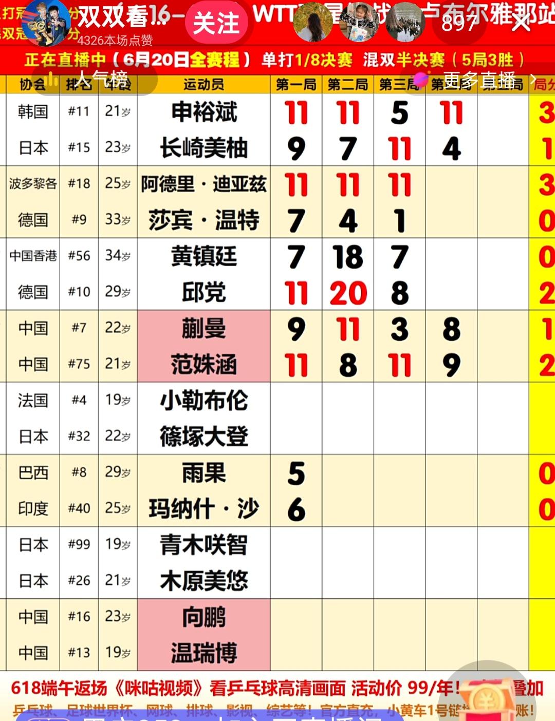 女单八强之内有两位国乒队员，是范姝涵，石洵瑶，其余的是申裕斌，迪亚兹，木原美悠，