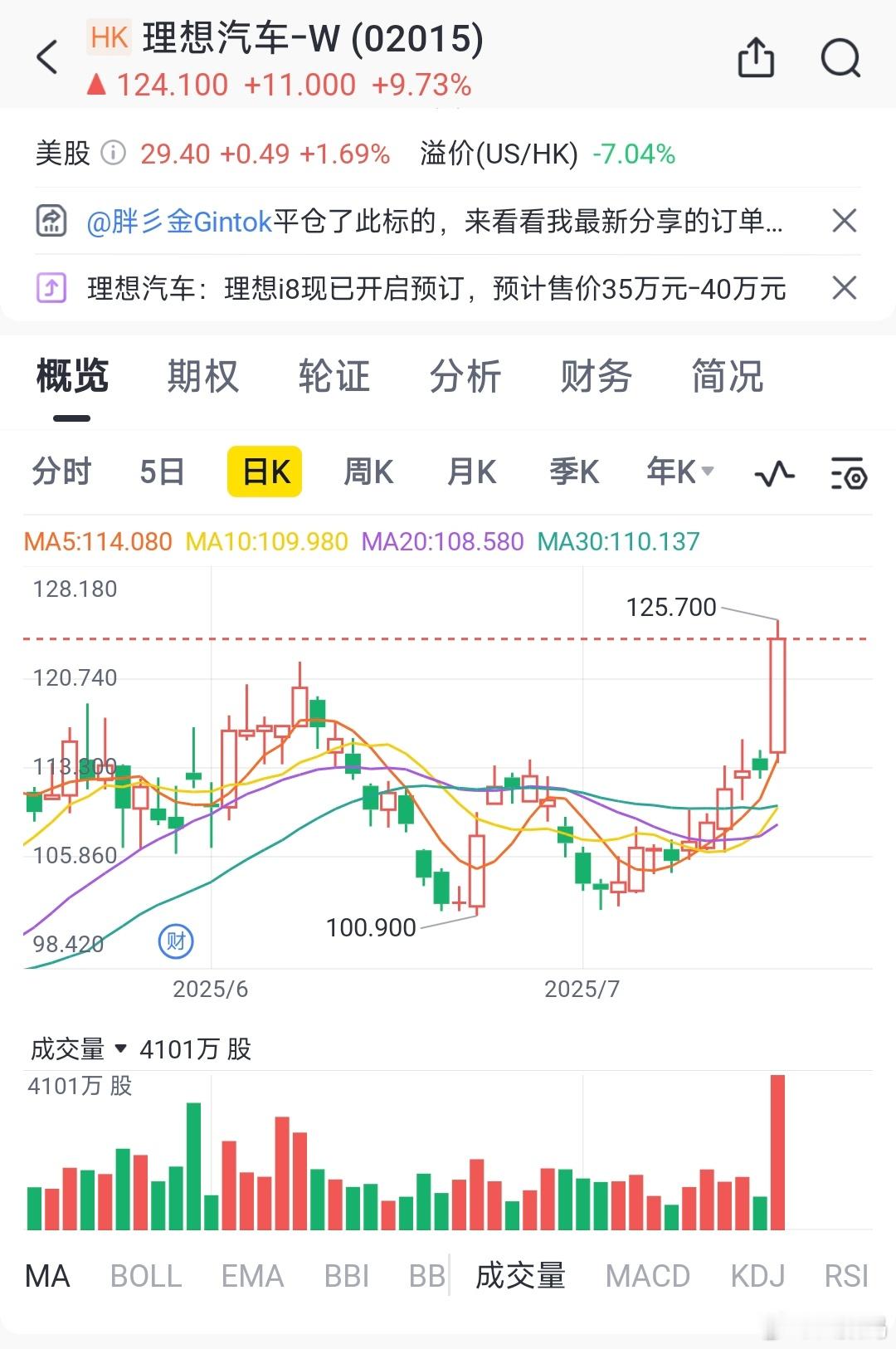 理想最近股票很强势啊！理想i8太帅了，接下来还有差不多设计的i6。从MEGA口碑