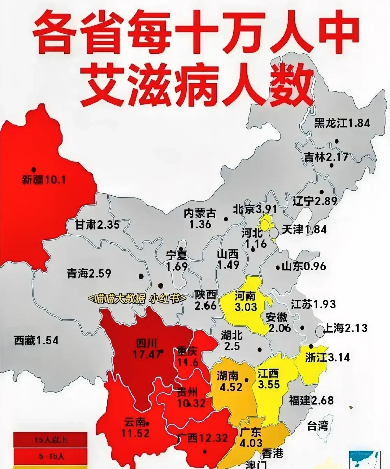 中国到底有多少感染者！在2007年之后，黄大夫等医学专家提倡放开艾滋病入境管理