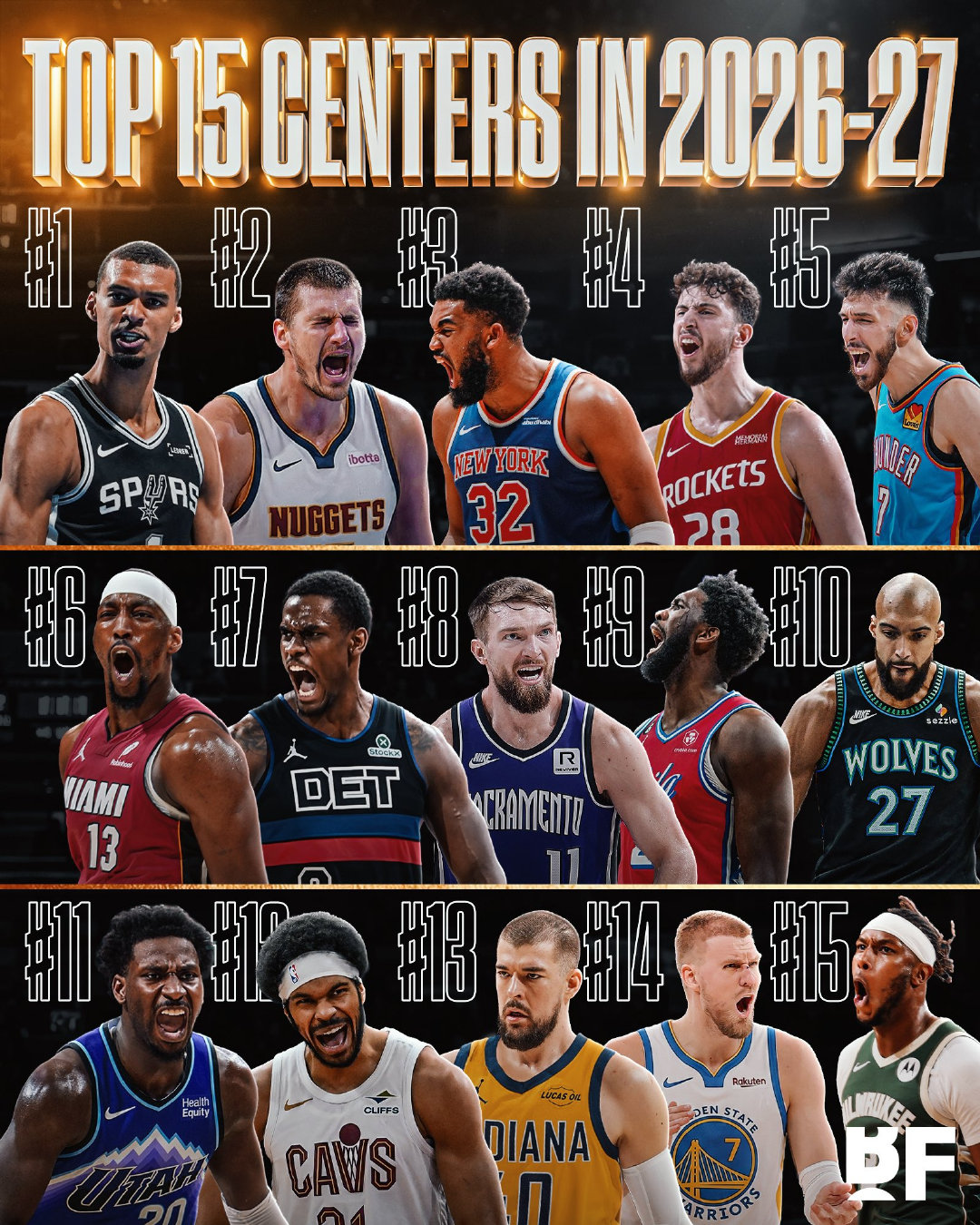 HoopsHype评的新赛季15大中锋，文班这就排在约基奇之前了？#NBA#​