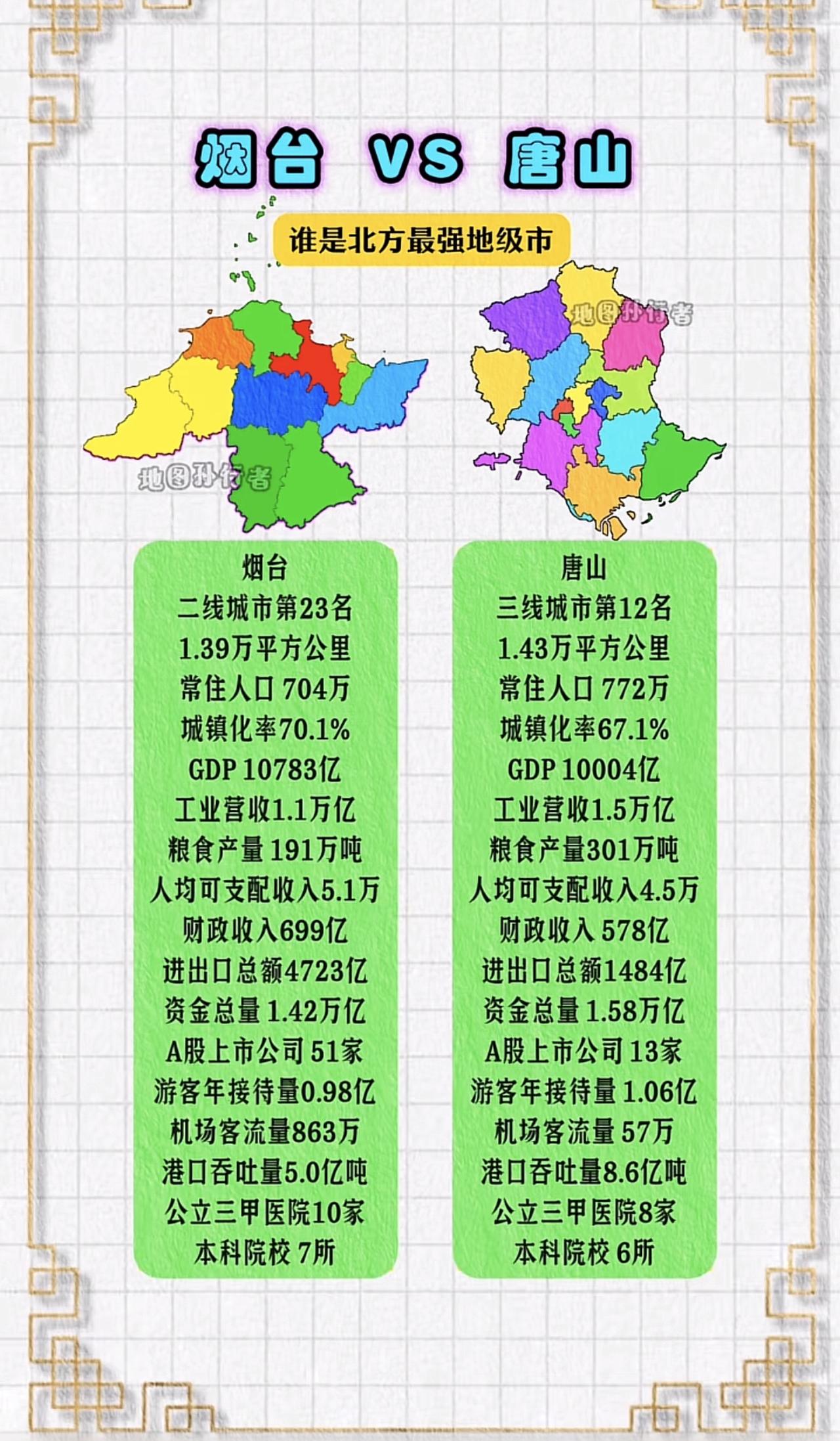 这张图数据是真的吗？如果烟台城镇化已经超过70%，那以后就没有必要再考虑进一步增