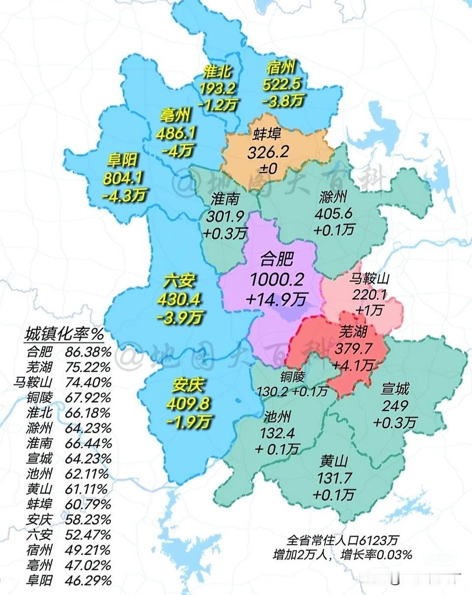 安徽省2025年人均GDP提高到8.65万元(人口数据未变动下)2025年安徽
