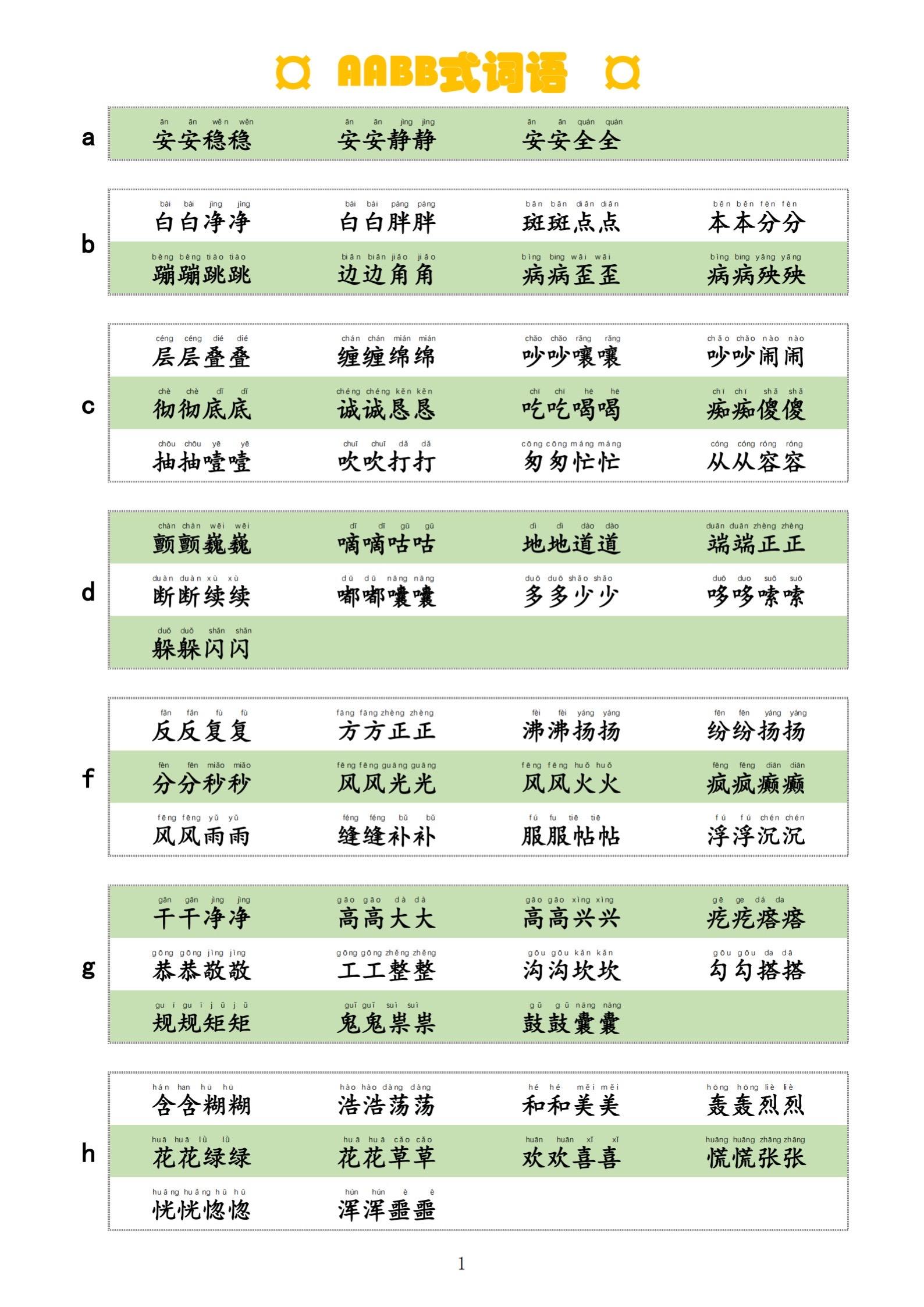 小学语文必背词语大全✨7类格式整理全完整。小学低年级必掌握词语合集 A...