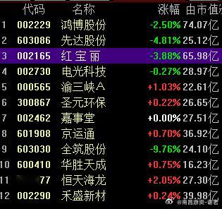 除了中毅大哥，其他的看的都还不错，看修复力度吧​​​