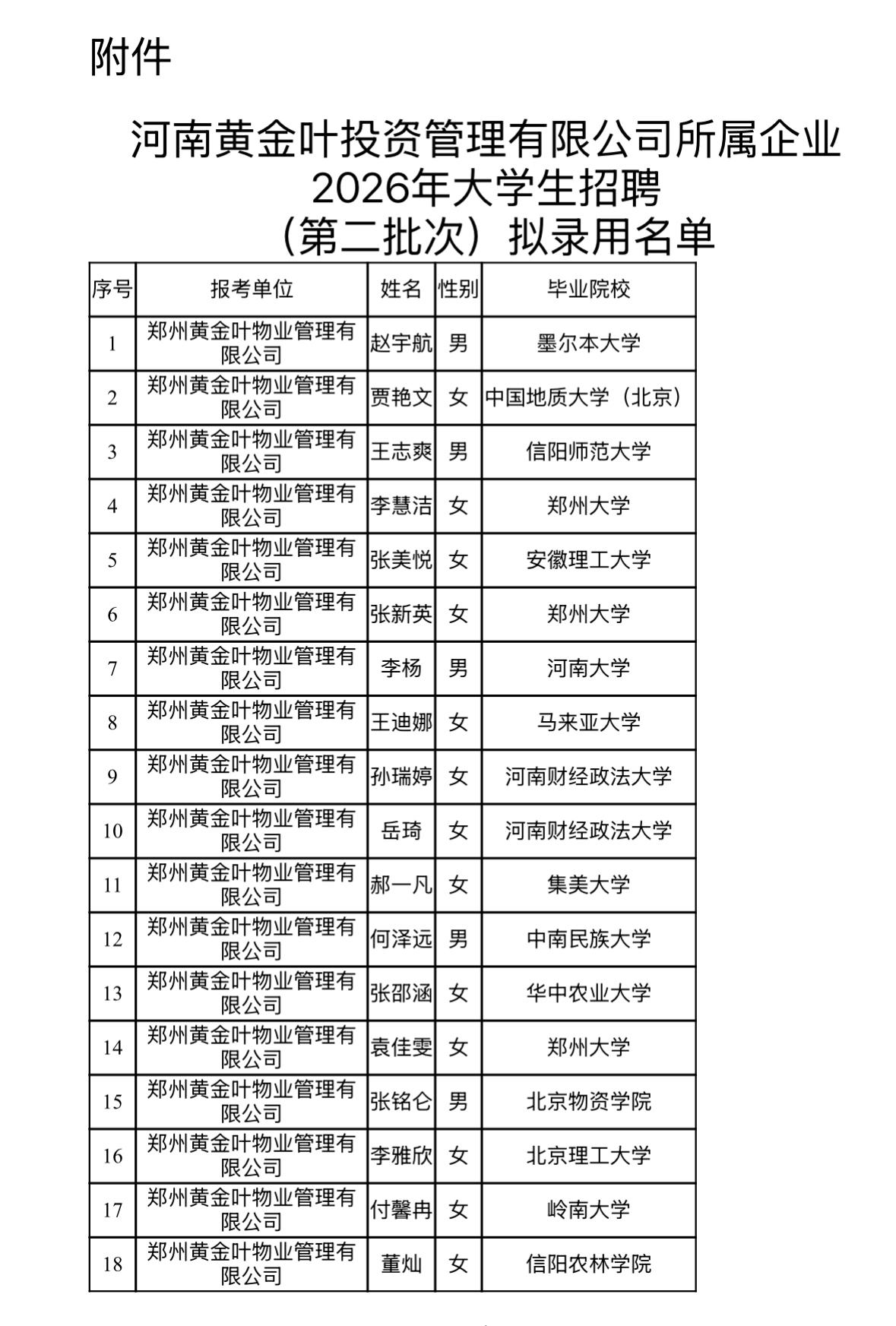 【河南郑州】河南黄金叶投资管理有限公司所属企业2026年大学生招聘（第二批次）拟