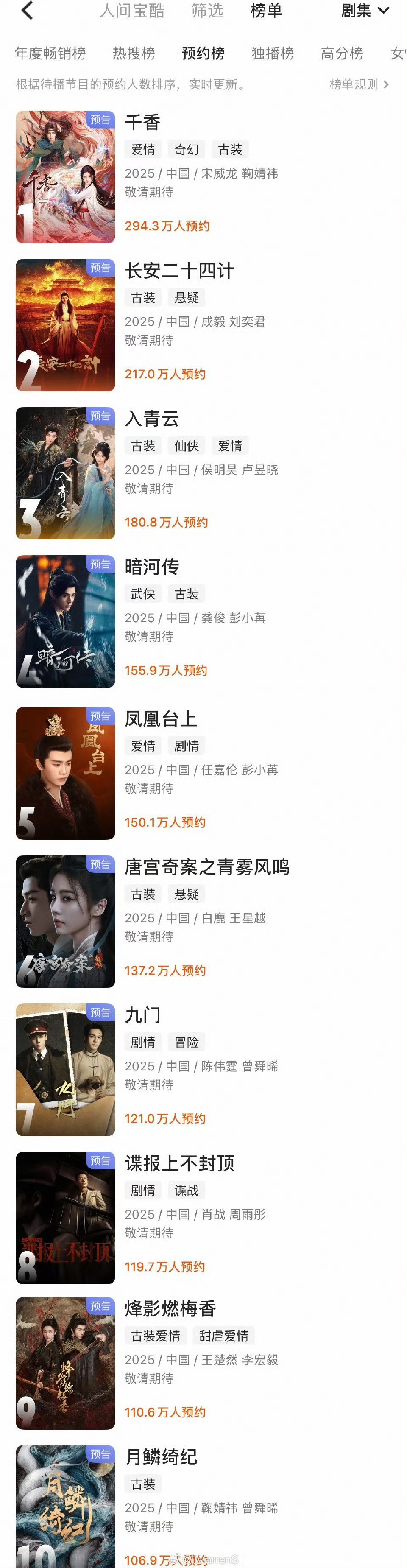 目前优酷预约榜TOP10​​​