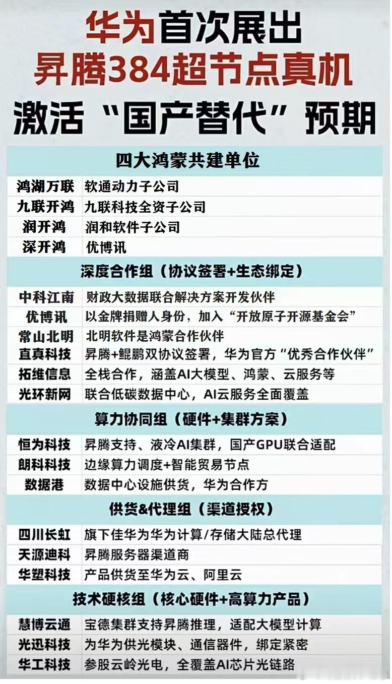 华为新节点大哥来了​​​
