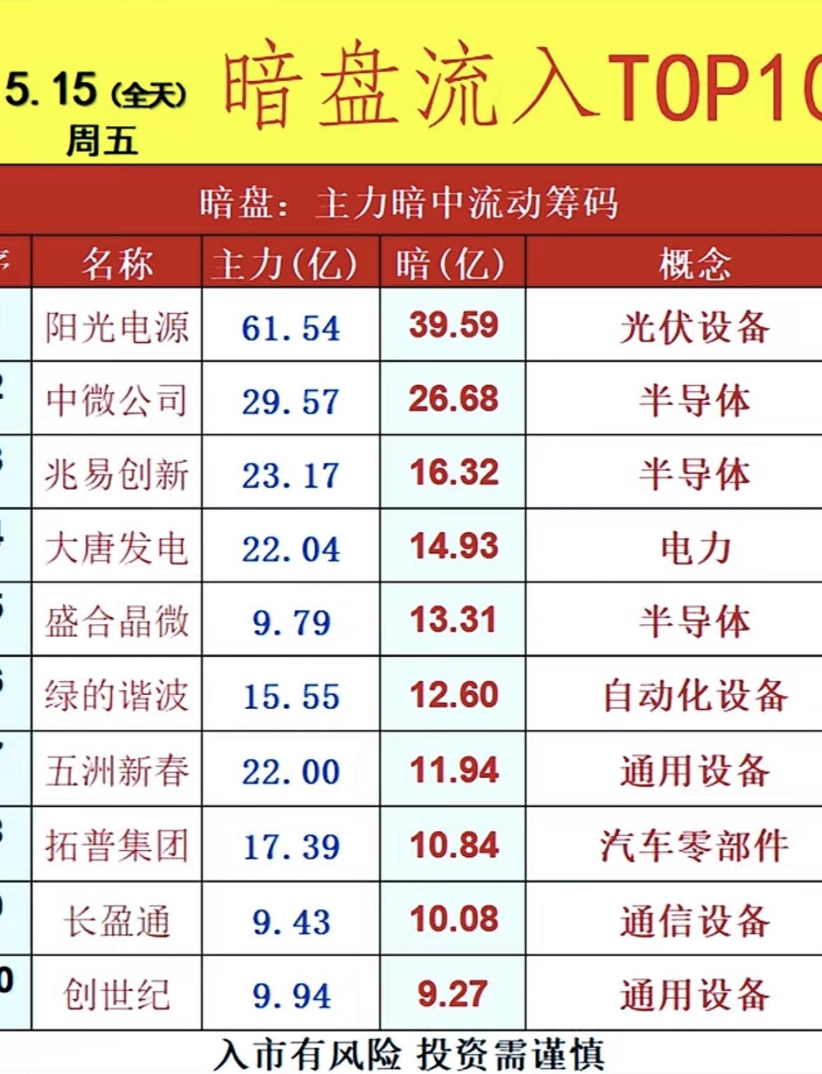 5月18日周一暗盘隔夜挂单排行榜揭晓暗盘隔夜挂单可真是投资里的“资金晴雨表”