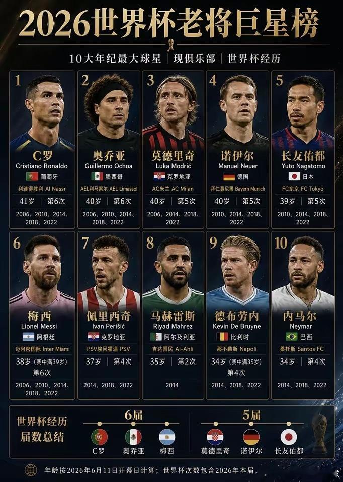 世界杯。青春不过几届世界杯，谁将举起大力神杯足球世界杯