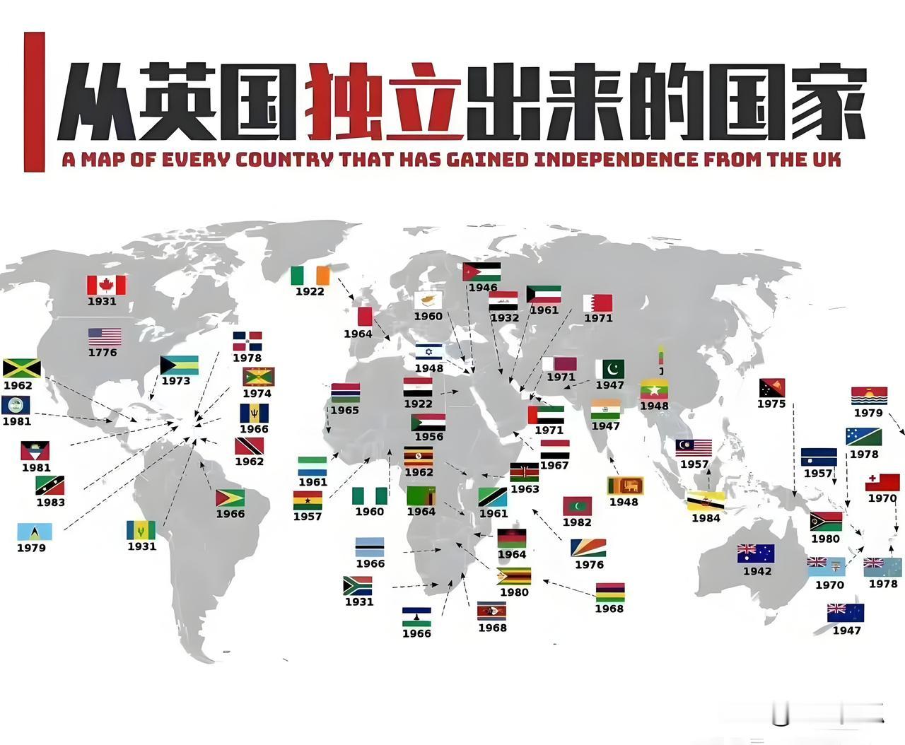 历史上从大英帝国（包括殖民地、保护国和托管地）独立出来的各个主权国家的国旗及其对