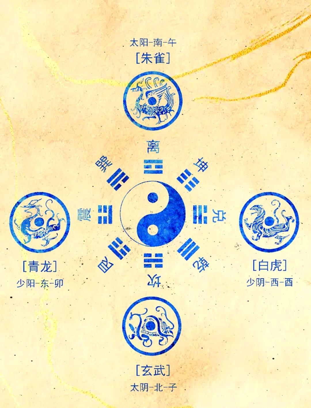 洛书上面的黑点白点到底代表着什么呢就是阴阳我认为呢洛书文化呢比这个伏羲