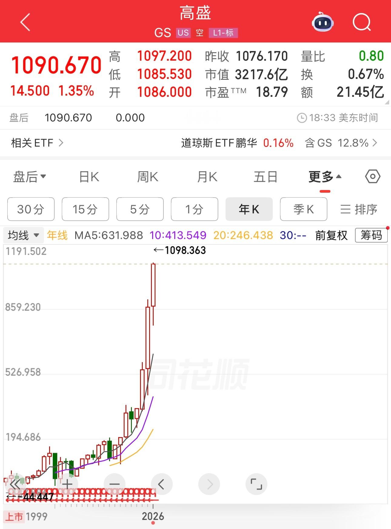 网友质问老周，你凭什么看好券商。凭什么觉得券商要涨，美股也只涨科技。那请网友看看