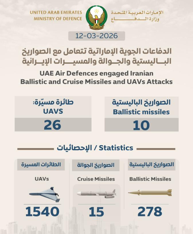 当地时间3月12日，中东再次迎来大爆发！大家都以为满天导弹直奔以色列，结果半路全