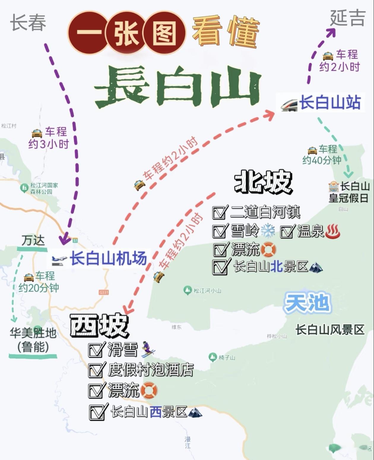 一张图看懂长白山～北坡、西坡，如何选择？