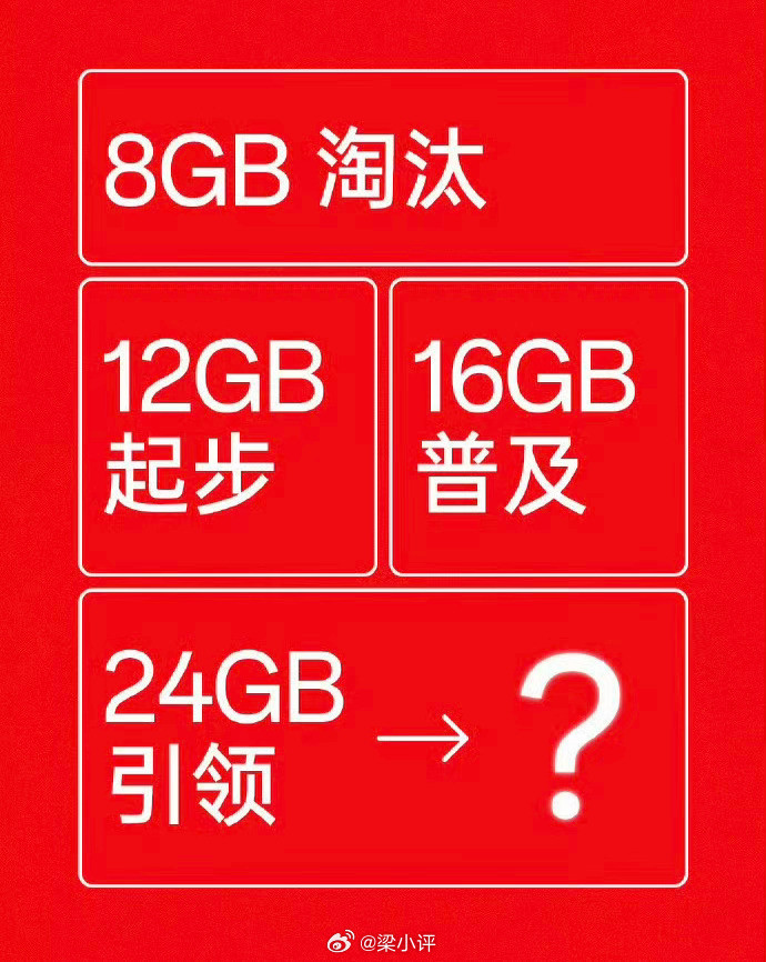 谁也没想到吧？内存涨价带来的影响很厉害的8GB手机不会淘汰24GB手机不会引领魅
