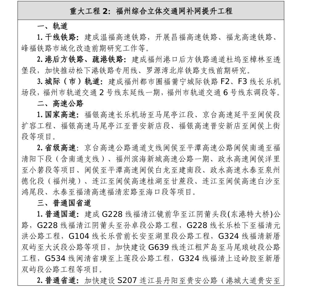 重磅！福州四环闭合！地铁新增32公里，闽清迎来地铁时代