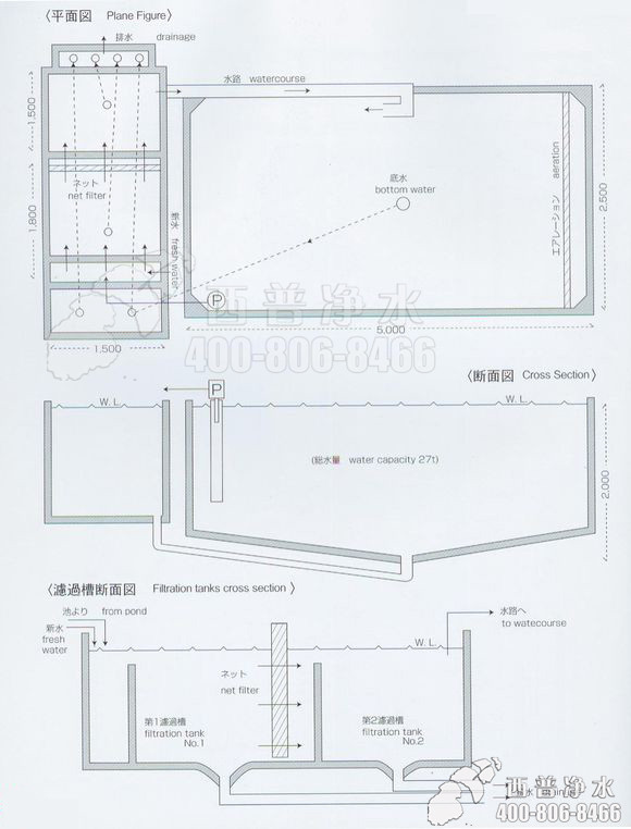 鱼池过滤系统设计图---日本锦鲤业者资料