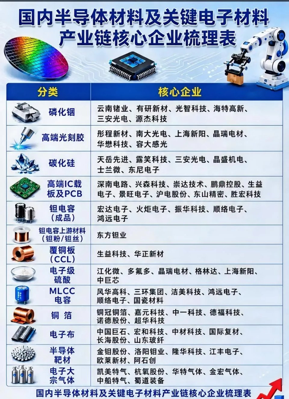 半导体底层材料迎来全面突围，硬核上游藏长期成长主线