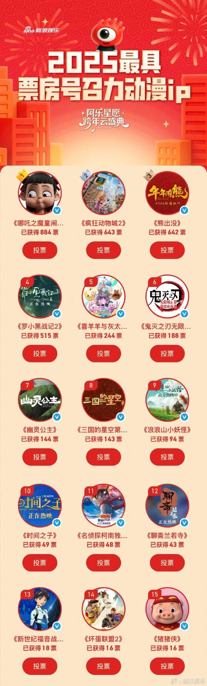 哪吒2025最具票房号召力动漫ip2025国漫顶流非它莫属！恭喜《哪吒之魔童闹