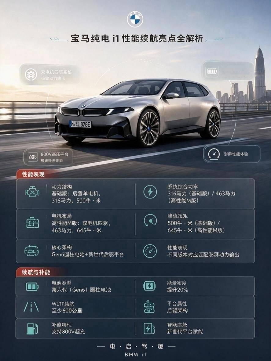 网传全新宝马i1或将13万起售，豪华纯电的门槛这下直接被拉低了！作为新世代架构的掀背小车，入门标配后