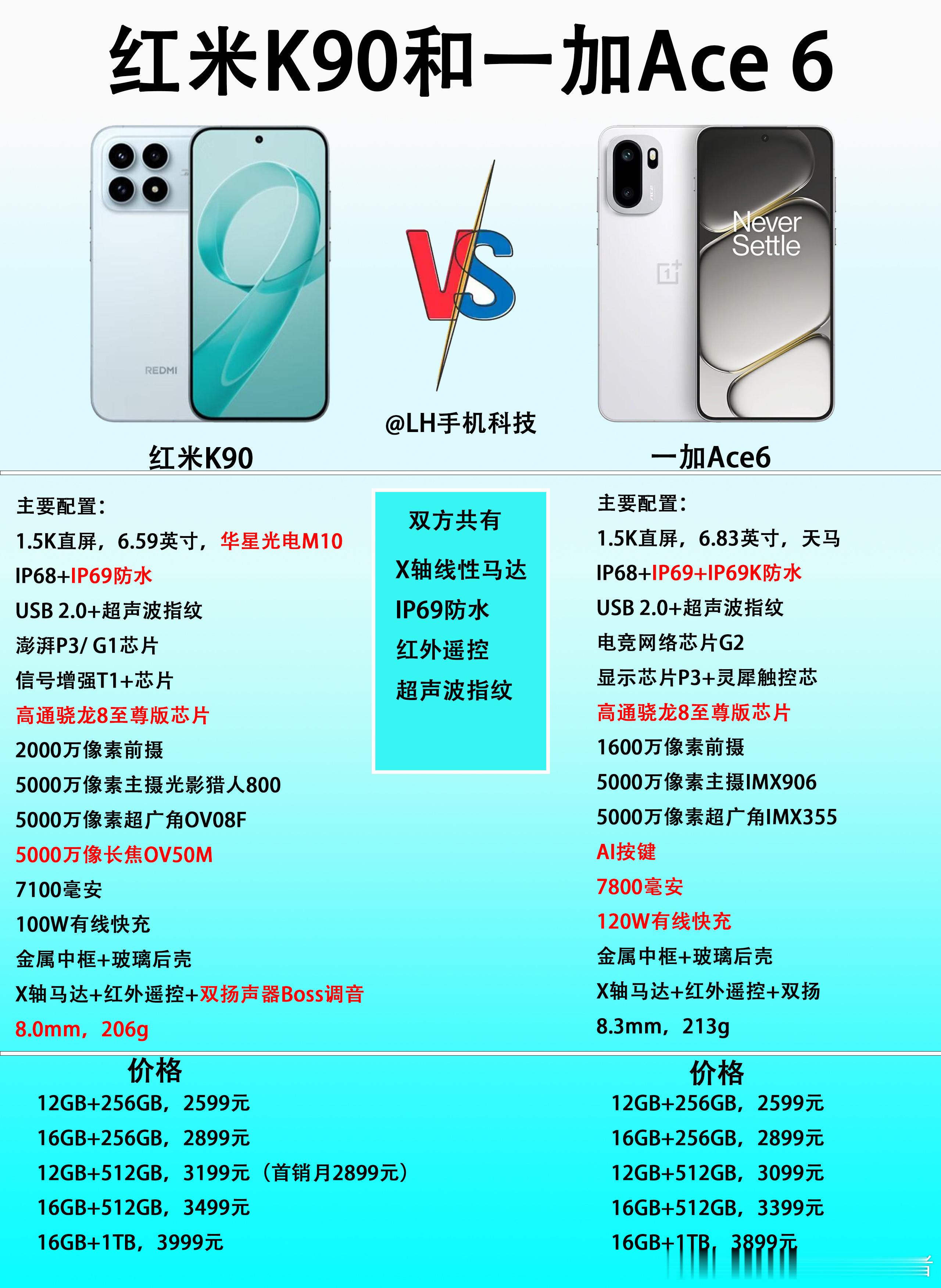 价格接近，红米K90标准版和一加Ace6怎么选？最近有很多网友在纠结，想在红米K