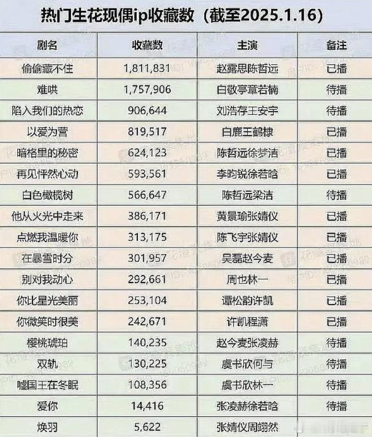 这俩人知道有多劝退吗？你咋想的，还觉得能播得好？​​​