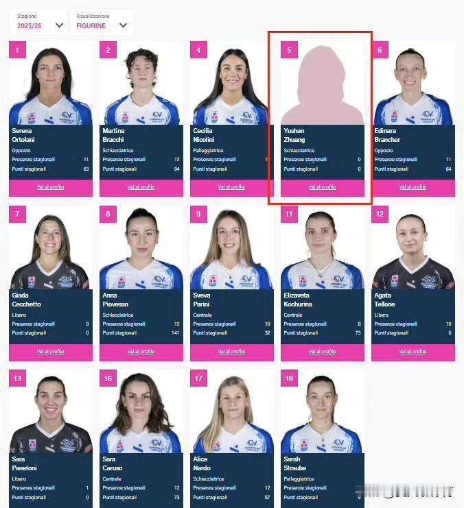 庄宇珊已经顺利完成体检贺签约，进入到了俱乐部的大名单！如果顺利的话，最快周日应该