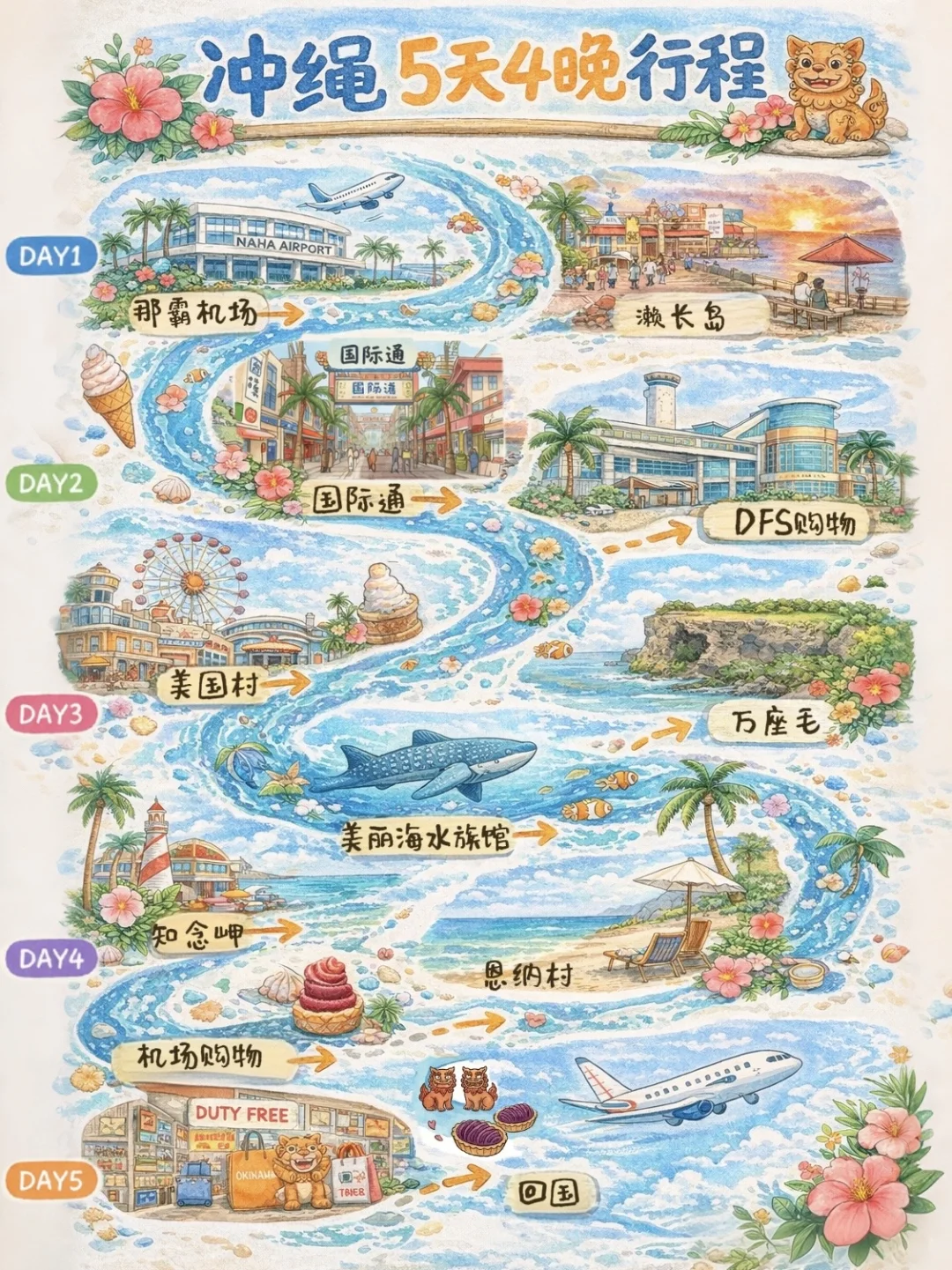 🇯🇵冲绳｜5天4晚省心懒人旅行攻略～ （收藏）