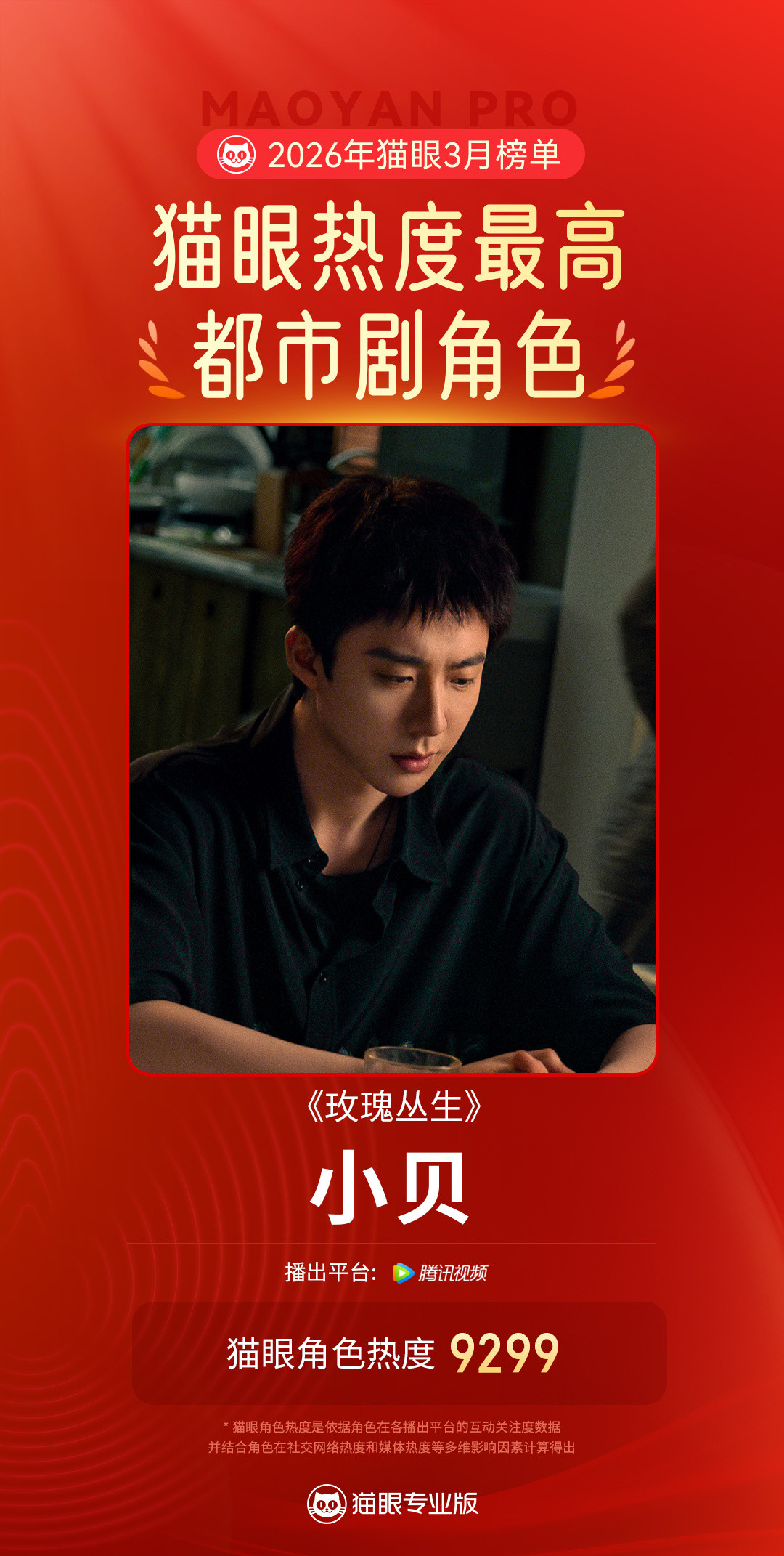 刘宇宁小贝3月最热都市剧角色据猫眼专业版数据，在《玫瑰丛生》中饰演的“小贝”