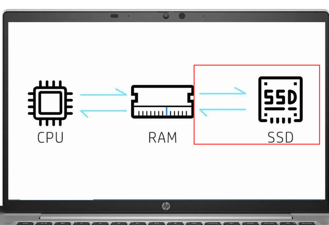 什么是m.2、什么是NVme, 什么是AHCI, 什么是SATA? 如何分清?