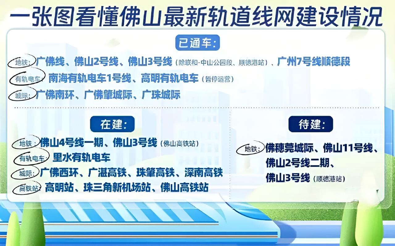 盘点佛山轨道交通线路待建情况佛山近期规划待建的线路有：佛山2号线