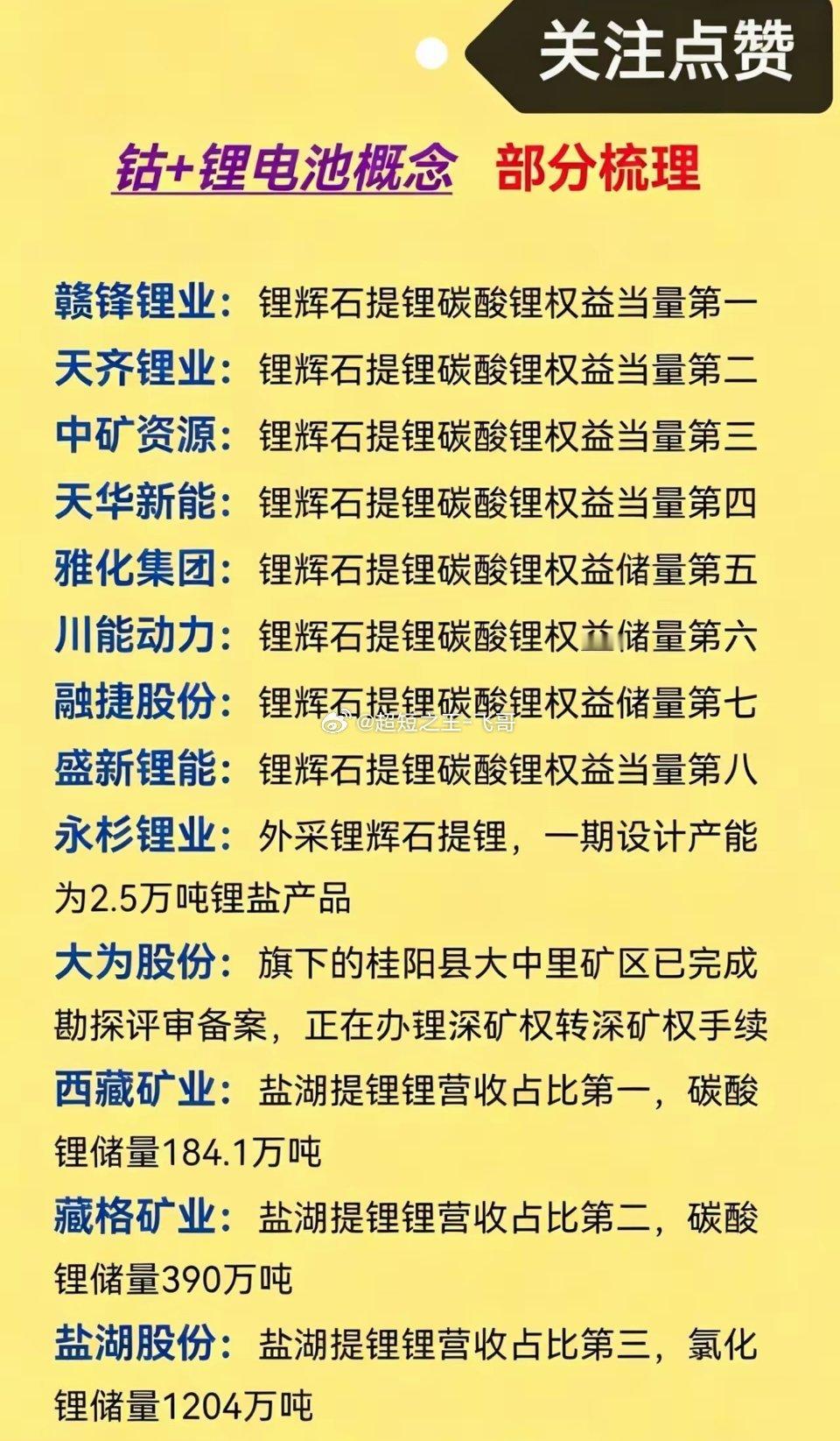 🔥别再瞎追锂电了！钴+锂双主线，这张“隐形龙头清单”才是硬核干货别人都在炒概