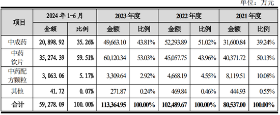 越来越少, 科创板IPO不足20家! 今年首家科创板IPO批文最终选中影石创新!