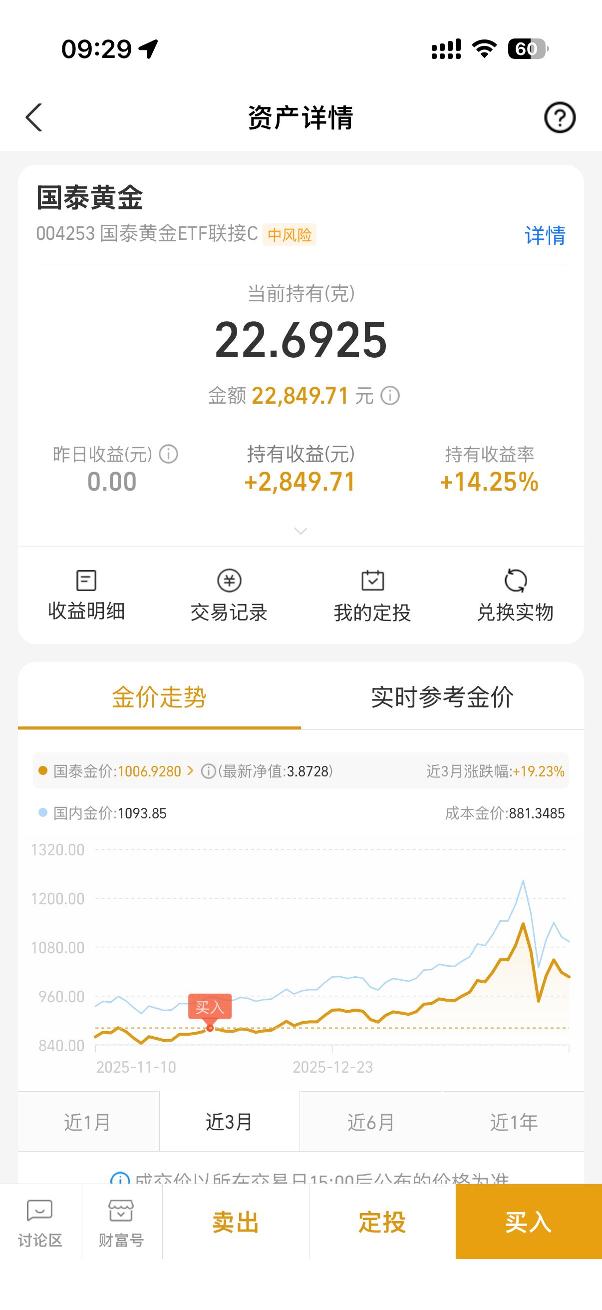 黄金经过这段时间的大起大落明白了一个道理买在无人问津处卖在人声鼎沸时等大家都不关