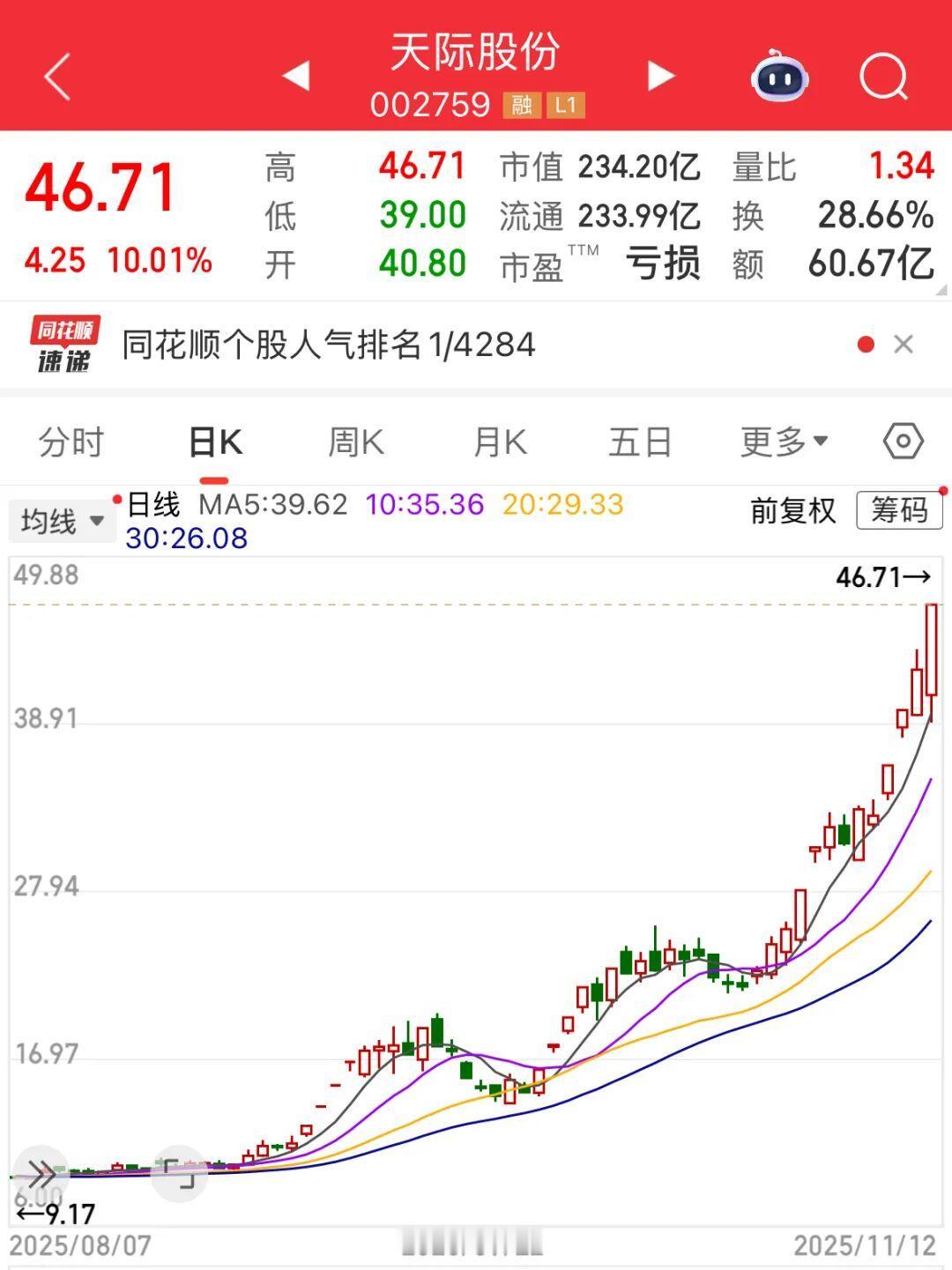 六氟磷酸锂疯涨，带飞了谁的股价？媒体：国际金融报2025-11-1222: