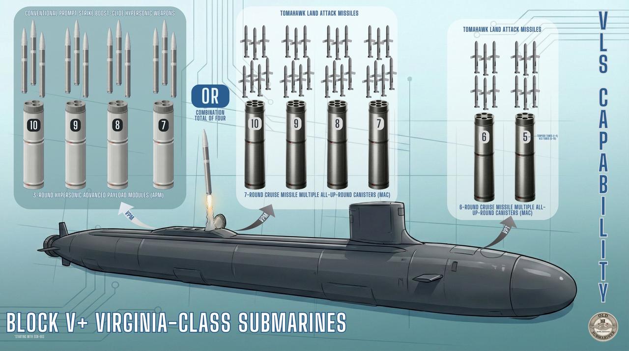 弗吉尼亚级blockV型