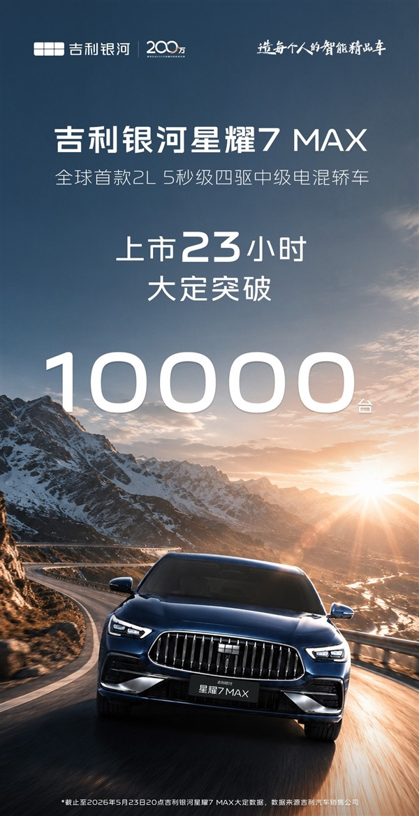 吉利银河星耀7MAX正式上市，限时价9.88–12.98万，23小时大定破1万