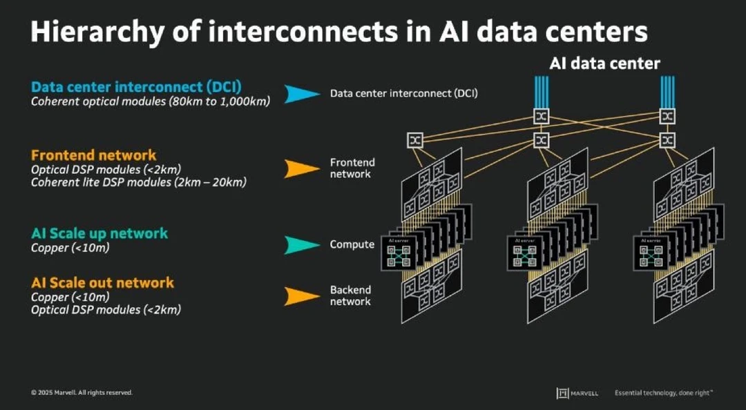 AI算力背后的真相：数据中心互联架构全拆解