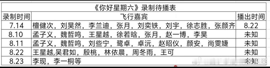 《你好星期六》最新录制待播表你好星期六｜你好星期六