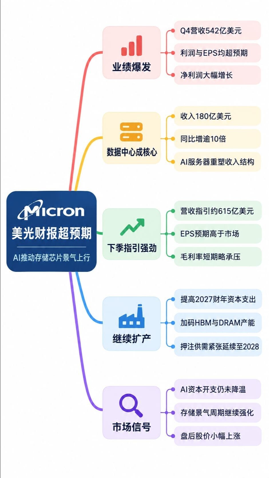 10月1日，美光科技（MU.US）董事长兼CEOSanjayMehrotra